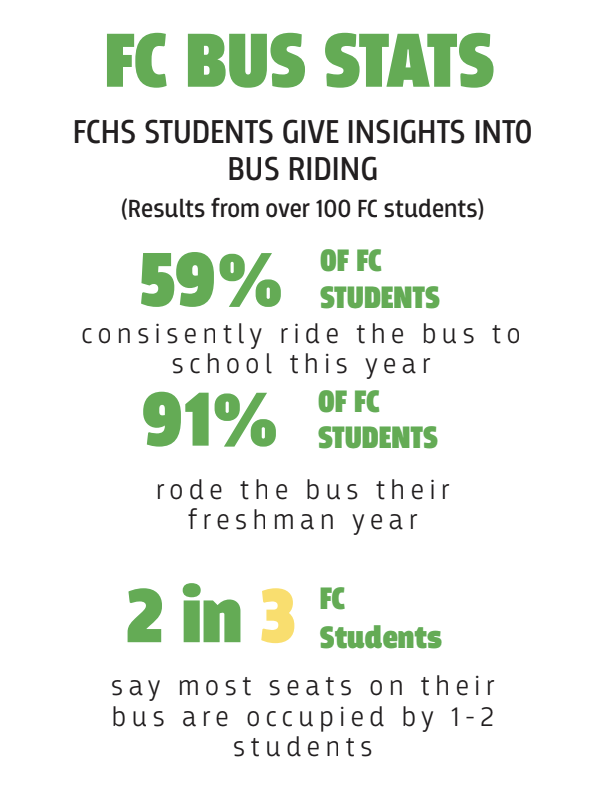 Students provide glimpse into NAFCS busing